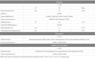 Needs assessment for behavioral parent training for ADHD in Brazil